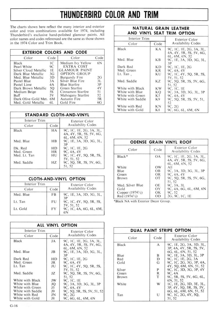 n_1974 Ford Thunderbird Facts-23.jpg